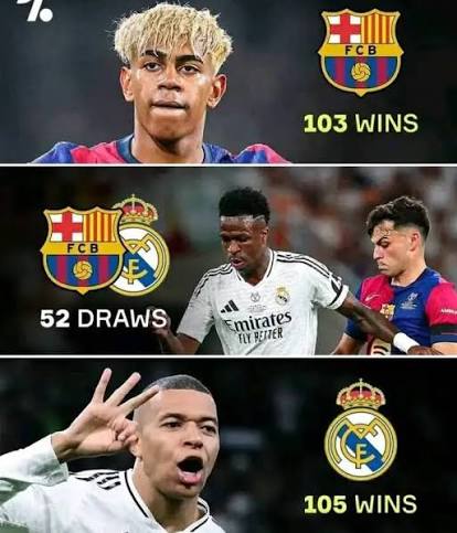 Real vs Barça : Un air de revanche pour les Madrilènes