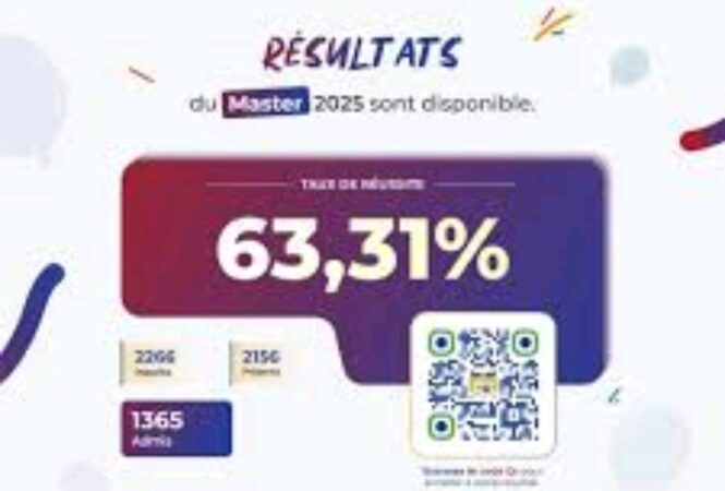 Examens nationaux de Master 2025 : les résultats sont disponibles en ligne ‎