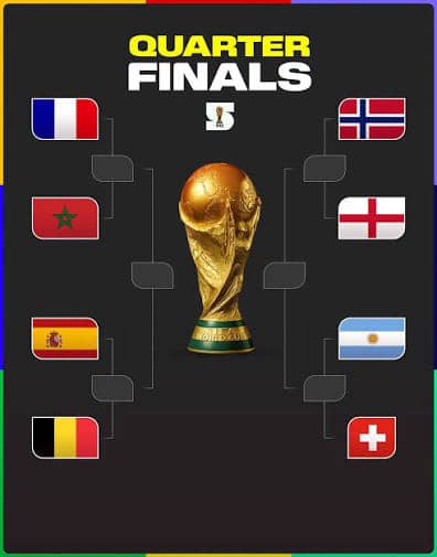 Quarts de finale Mondial 2026 : 8 nations, 4 chocs, 1 rêve